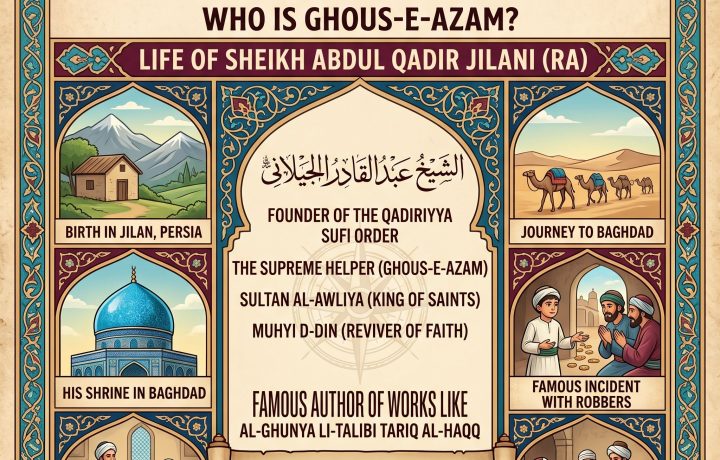 Who Is Ghous-e-Azam? Life of Sheikh Abdul Qadir Jilani (RA)